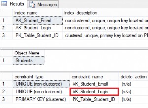 Información sobre las restricciones únicas de SQL Server 