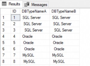 SQL सर्वर TRIM, LTRIM, और RTRIM फ़ंक्शन 